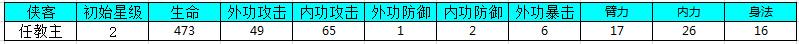 《我是大大侠》任教主星等升级属性