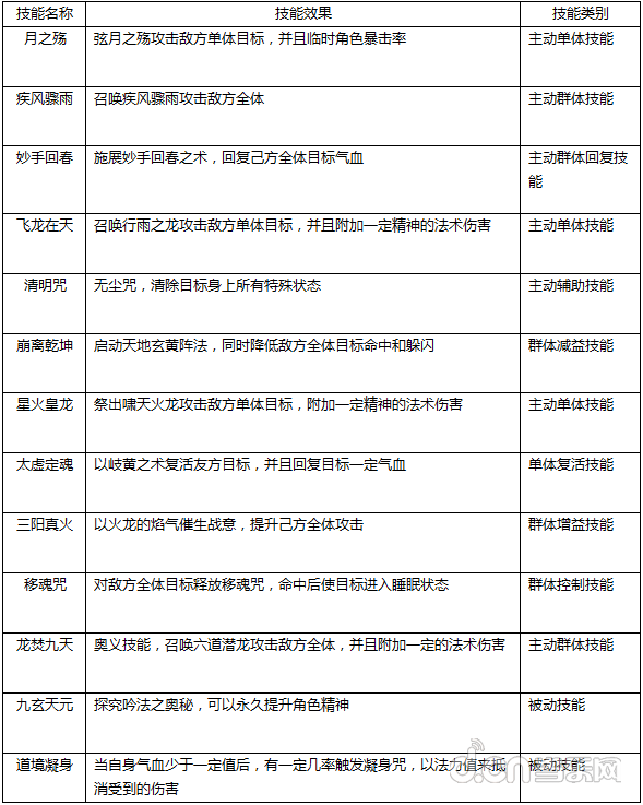 侠客风云2职业技能介绍-逍遥