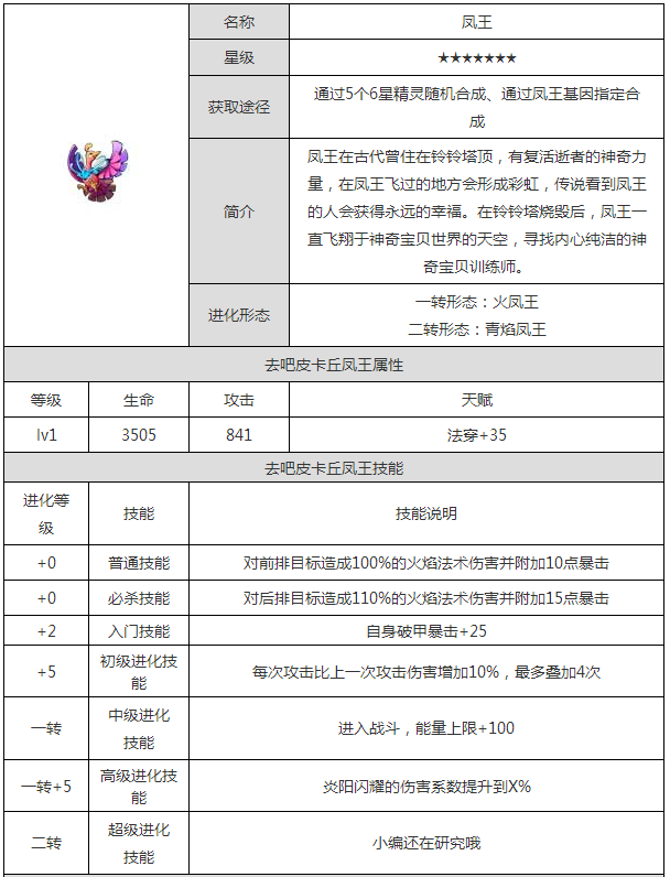 《去吧皮卡丘》凤王——属性图鉴