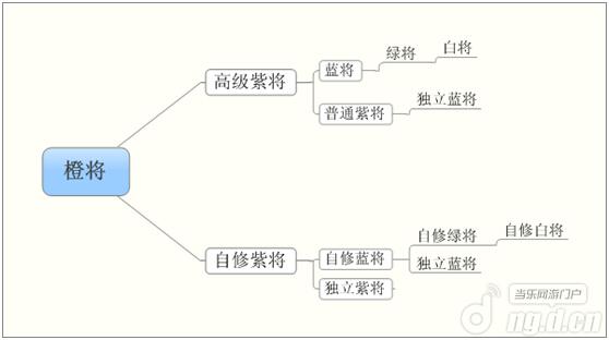 《惊天三国》武将的转生关系 新手攻略