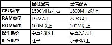 《英雄住手》客户端运行配置要求 英雄你要知