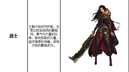传世天骄手游有哪些职业 传世天骄手游职业介绍