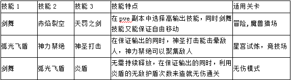 冒险战记 技能符文攻略--战魂骑士