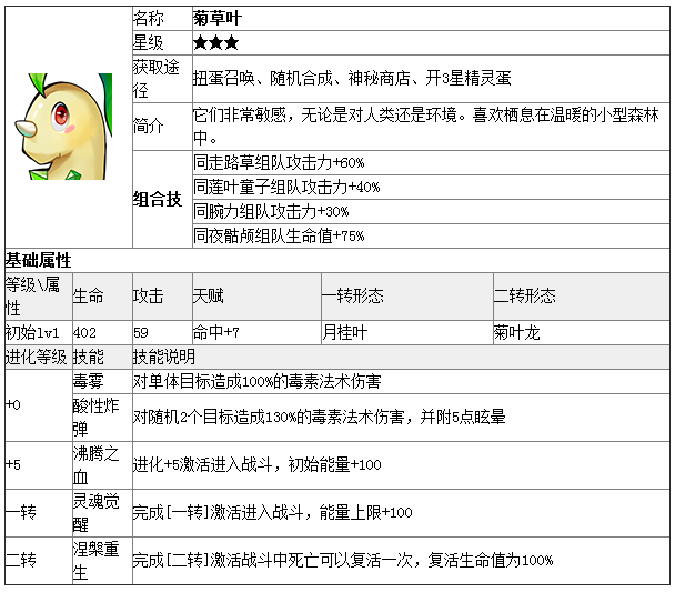 《去吧皮卡丘》菊草叶资料全面介绍