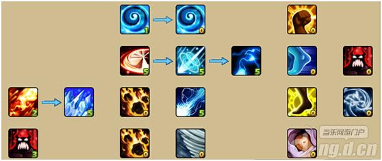 《空之幻想》新手攻略之天赋篇