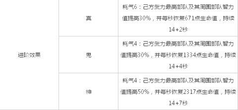 《啪啪三国》鲁肃技能介绍及阵容搭配攻略