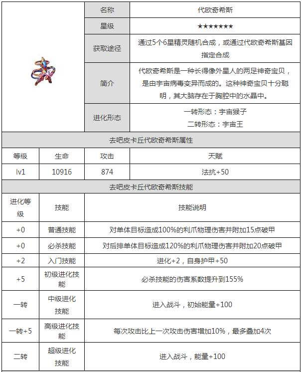 《去吧皮卡丘》代欧奇希斯——属性图鉴