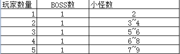 武神三国志手游师门守卫战