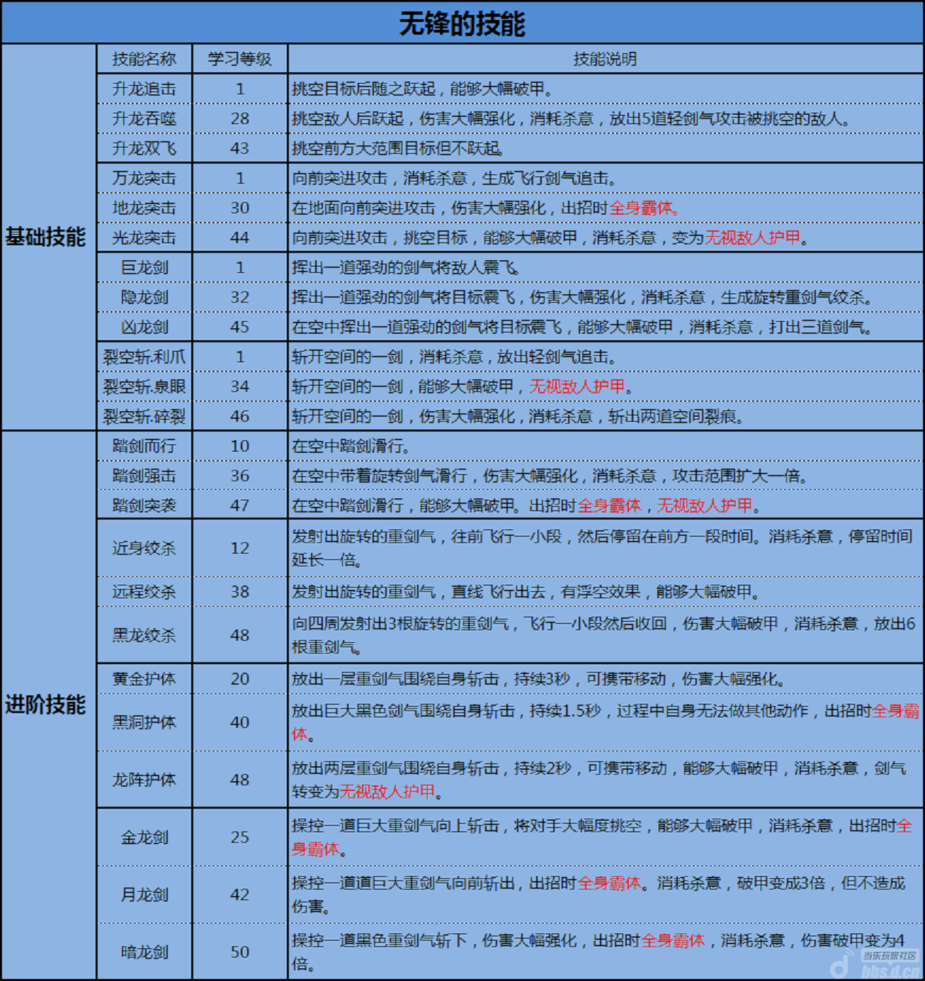 《雨血：影之刃》无锋技能介绍 重剑无锋，大巧不工