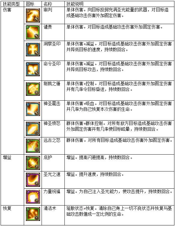 《萌兽战歌》之骑士技能简介 新手攻略