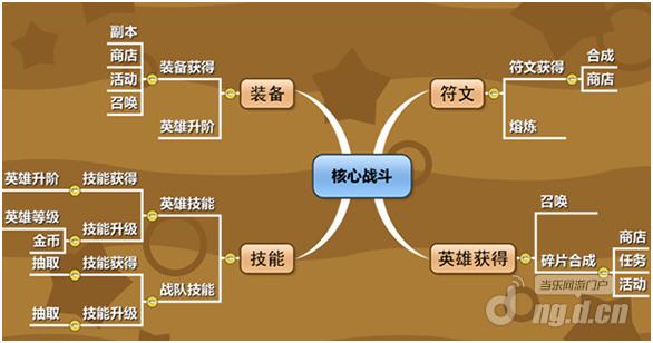 人见人爱 天天爱超神萌萌哒英雄 带你升级带你飞