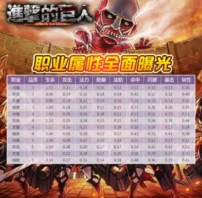 《进击的巨》人全职业属性曝光 强大战力有木有