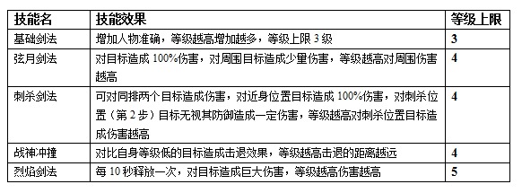 烈焰战神三大职业有什么技能 烈焰战神职业技能怎么样