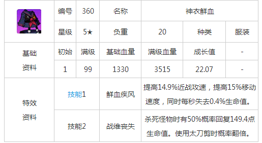 《崩坏学园2》神衣鲜血属性口袋详解