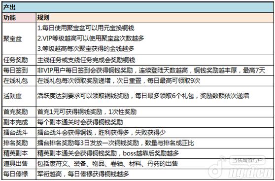 《左右三国》性价比最高的游戏路线