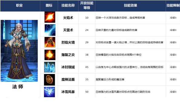 传世奇迹手游平民玩什么职业 传世奇迹手游什么职业好