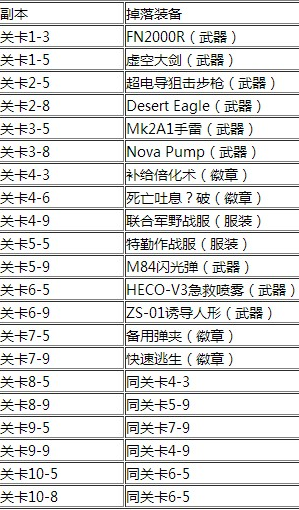 《崩坏学园2》副本物品掉落整理分享