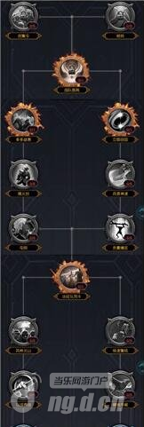 巨龙之战亡灵攻略 亡灵科技内容详解