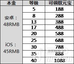 《金箍棒OL》小R必看！省钱妙招揭秘