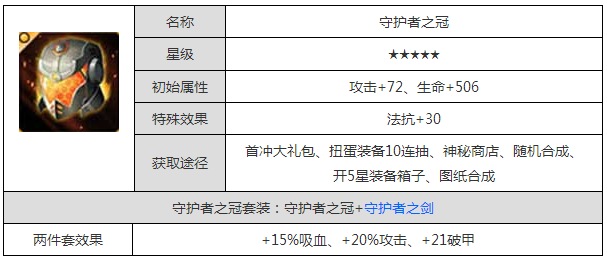 《去吧皮卡丘》守护者之冠属性图鉴