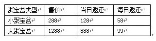 元宝多多 《惊龙传》开服福利活动详细介绍