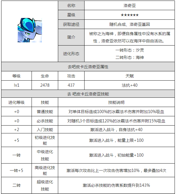 《去吧皮卡丘》洛奇亚——属性图鉴