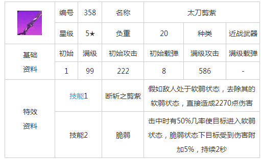 《崩坏学园2》太刀剪紫属性 神器技能曝光