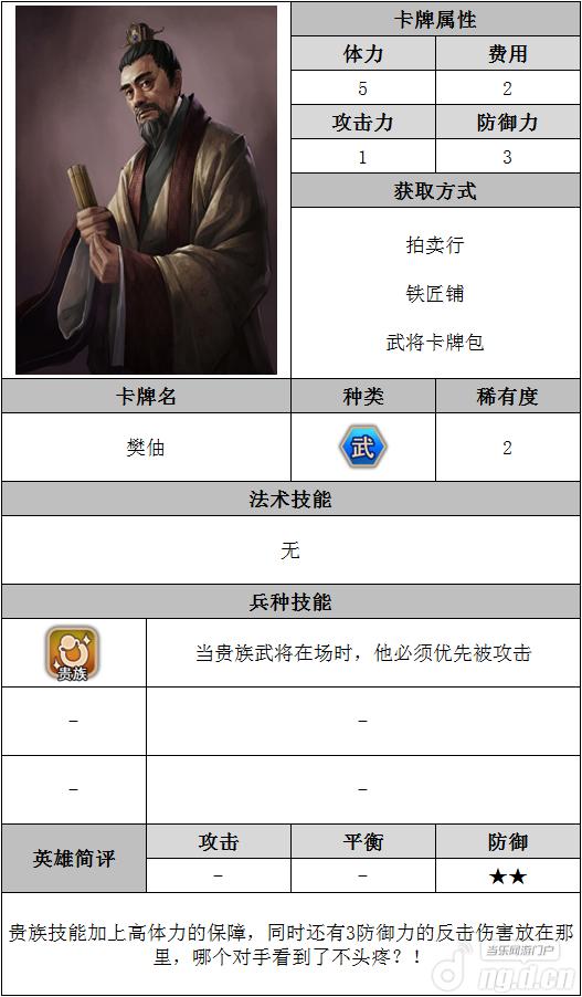 《群雄割据》武将卡图鉴——贵族武将