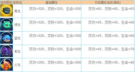 《剑魂之刃》宠物有哪些 宠物属性介绍大全