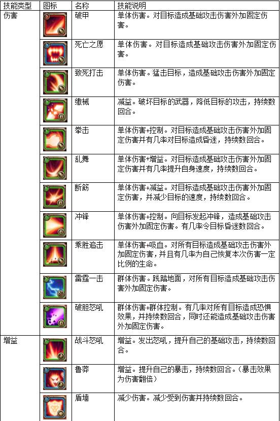 《萌兽战歌》之战士技能简介 新手攻略