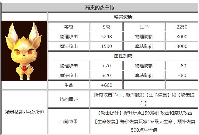 龙之谷手游高贵的杰兰特怎么样 龙之谷手游高贵的杰兰特介绍