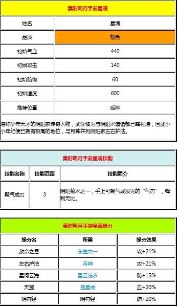 《秦时明月》星魂介绍 秦时明月星魂怎么得？