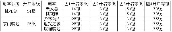《刀剑传奇》桃花岛和宗门禁地介绍