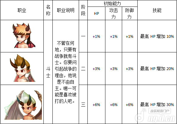 转职乐趣多《魔王大作战》基础职业攻略