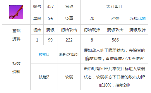 《崩坏学园2》太刀剪红属性曝光 你值得拥有