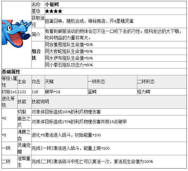 《去吧皮卡丘》小锯鳄宠物全方位数据解析