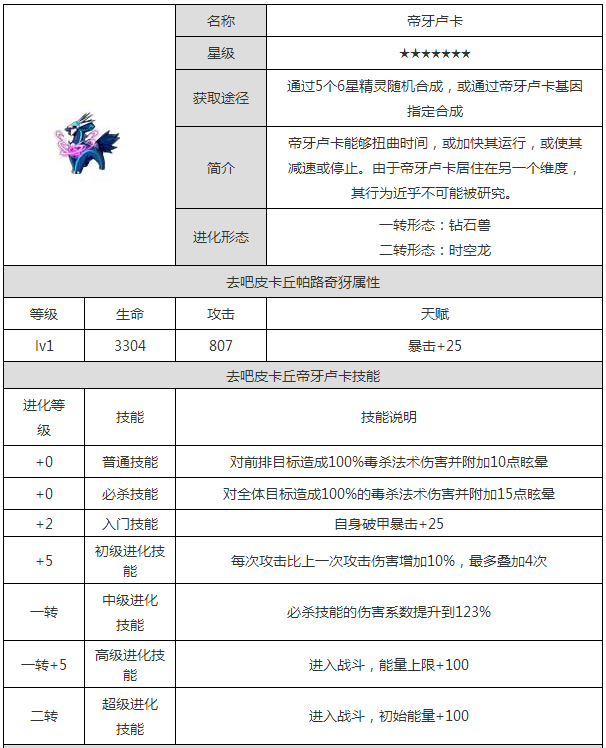 《去吧皮卡丘》帝牙卢卡——属性图鉴