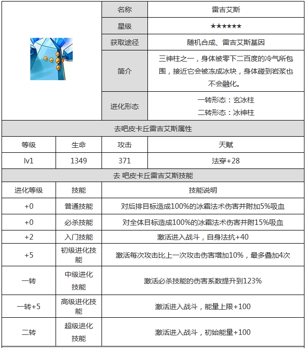 《去吧皮卡丘》雷吉艾斯——属性图鉴