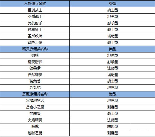 魔法纪元佣兵有哪些 魔法纪元佣兵怎么培养