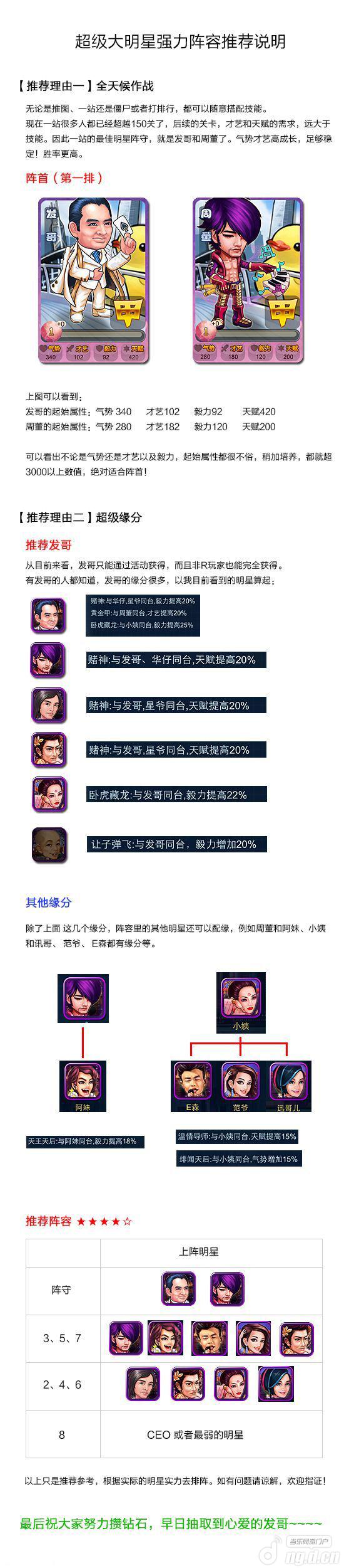 《超级大明星》强力阵容推荐说明