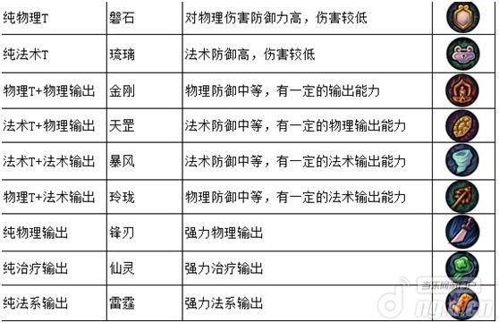 《仙道奇缘》天赋介绍