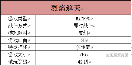 《烈焰遮天》深度评测 高仿真的传奇