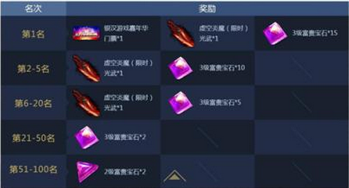 幻城手游矿石怎么刷 幻城手游打矿石方法