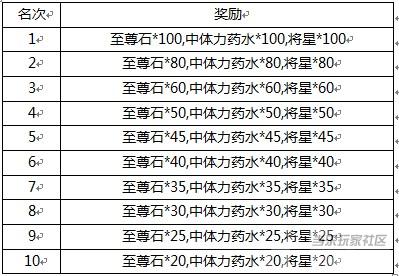 《弑魂》限时活动开启 多重好礼送不停