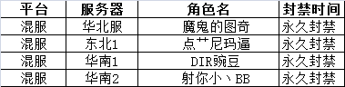《全民枪战》猎挂进行时 外挂在行动第十六弹