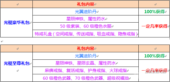 光棍节不再寂寞 《天尊》陪你过