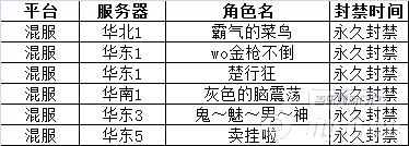 《全民枪战》猎挂在行动第十七弹 绝不姑息