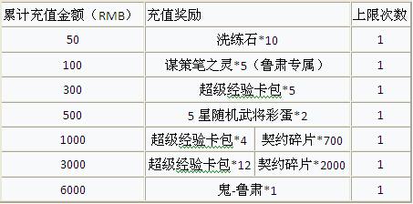 《三国合伙人》手游暖冬回馈精彩活动来袭