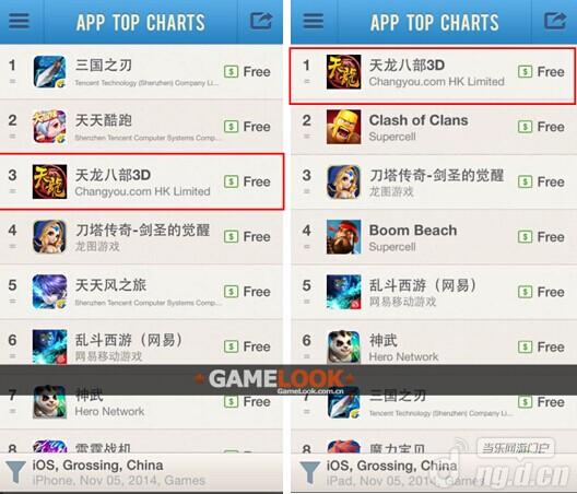 《天龙八部3D》iOS收入超《刀塔传奇》