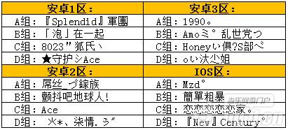 《恋舞OL》天团争霸赛10月16日战报速递